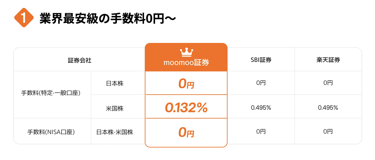 BMnRはsbi証券や楽天証券で買えない!?sbiでイーサリアムの買い方
