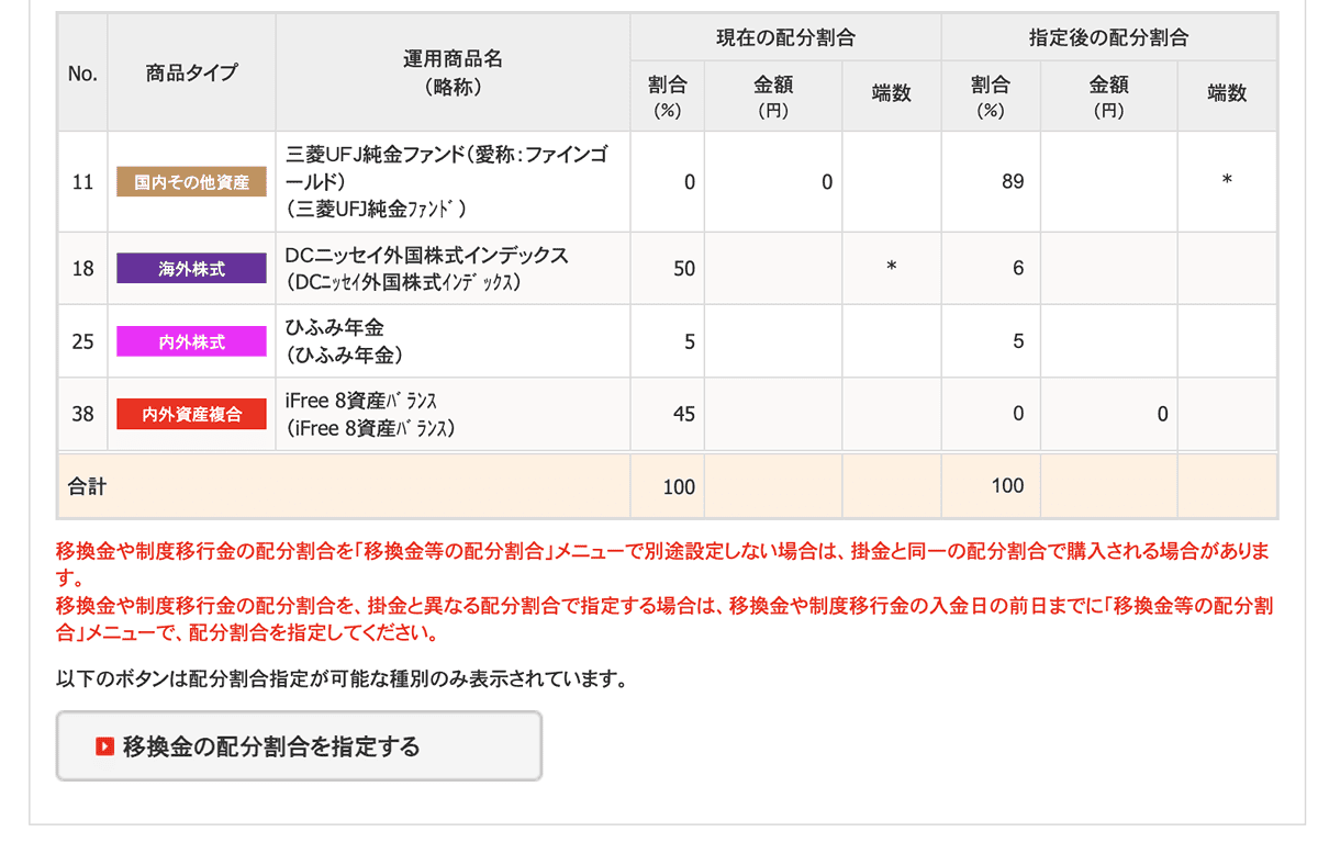 sbi証券 idecoのおすすめ配分